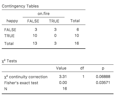 Fisher exact test output in jamovi. Ignore the 'Value' and just refer to the $p$-value.
