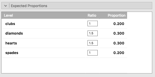 Changing the expected proportions in the $\chi^2$ One Sample Proportion Test in jamovi