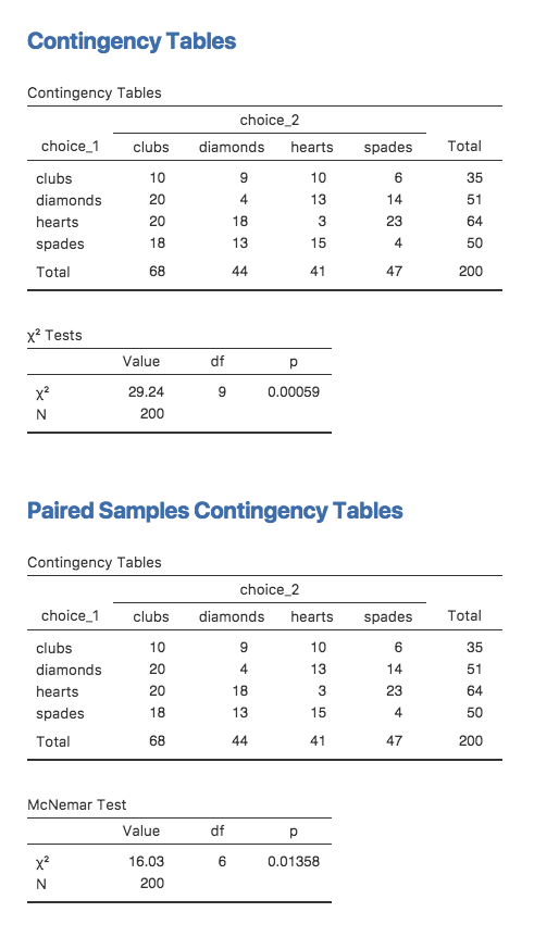 Independent vs. Paired (McNemar) test output in jamovi
