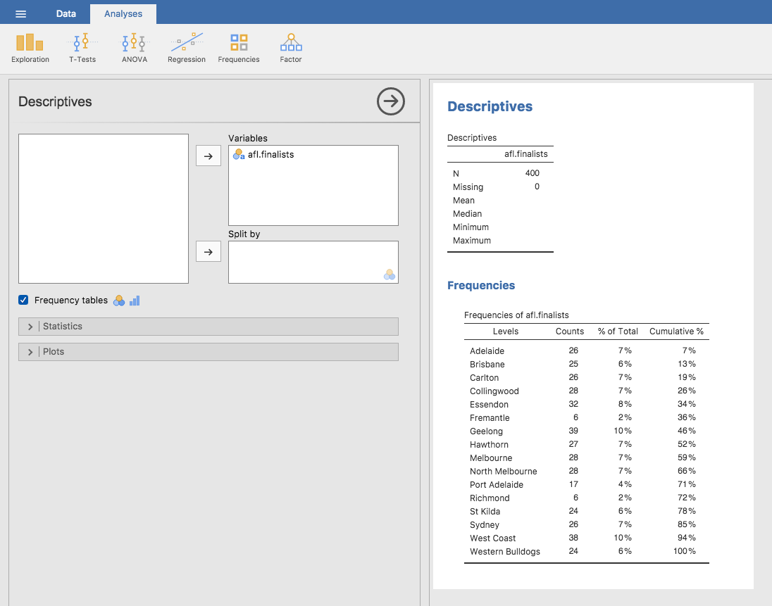 A screenshot of jamovi showing the frequency table for the **`afl.finalists`** variable