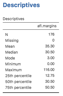 A screenshot of jamovi showing the Quartiles for the **`afl.margins`** variable