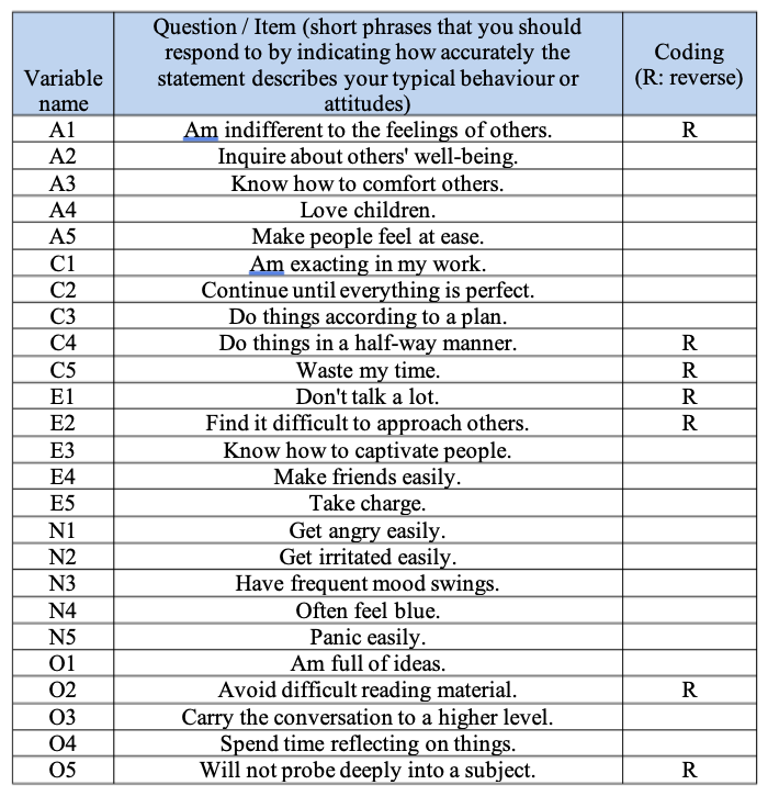 Twenty-five observed variable items organised by five putative personality factors in the dataset **`bfi_sample.csv`**