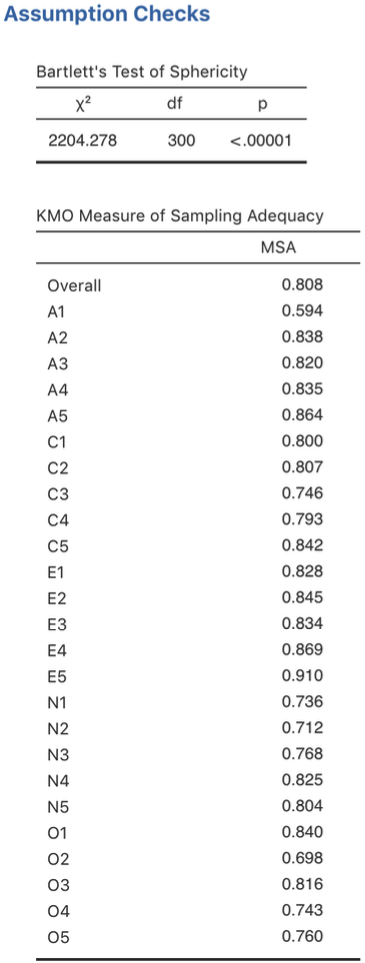 jamovi EFA assumption checks for the personality questionnaire data