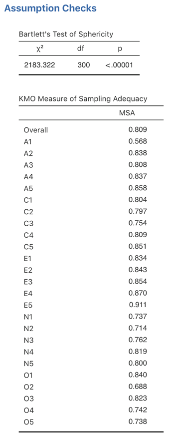 jamovi PCA assumption checks for the personality item data