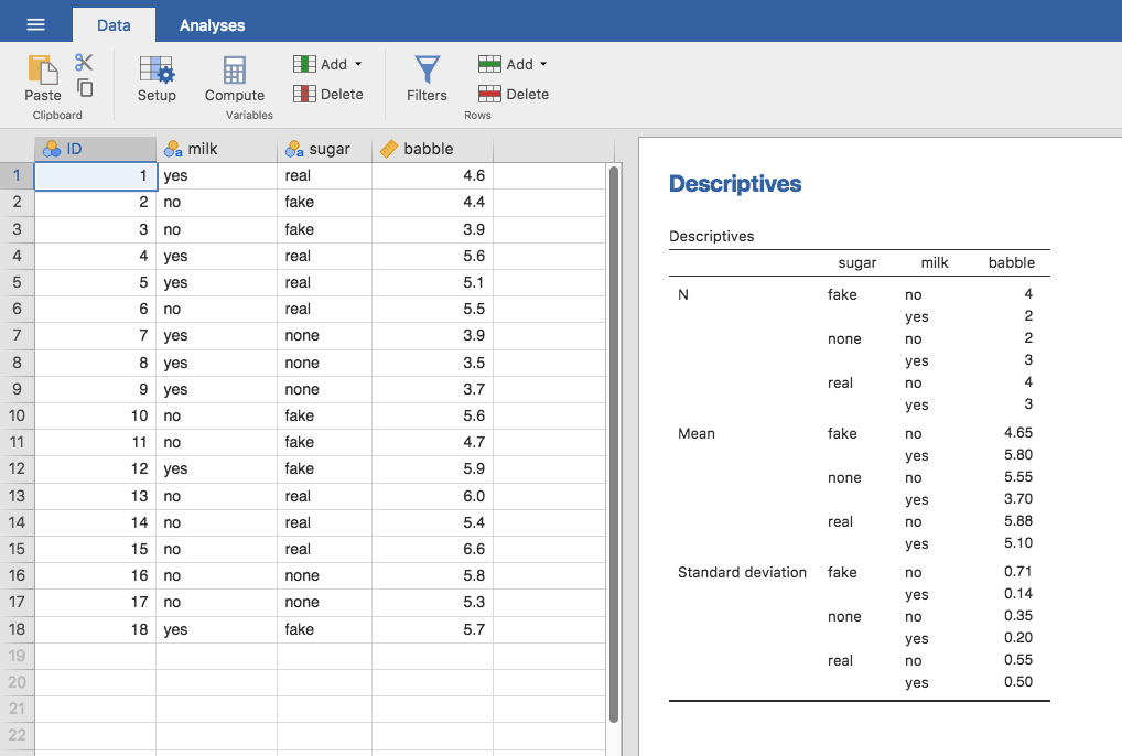 The **`coffee.csv`** data set in jamovi, with descriptive information aggregated by factor levels