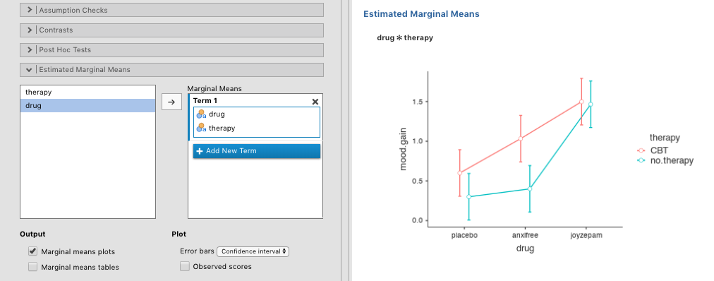 jamovi screen showing how to generate a descriptive interaction plot in ANOVA using the clinical trial data