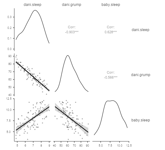 A matrix of scatterplots produced using jamovi.