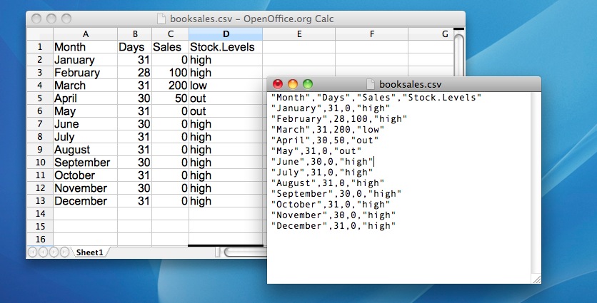 The booksales.csv data file. On the left I’ve opened the file using a spreadsheet program (OpenOffice), which shows that the file is basically a table. On the right the same file is open in a standard text editor (the TextEdit program on a Mac), which shows how the file is formatted. The entries in the table are wrapped in quote marks and separated by commas.