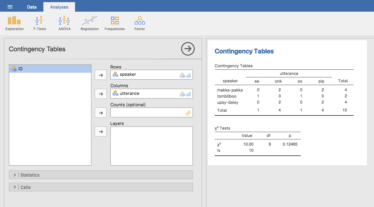 Contingency table for the **`speaker`** and **`utterance`** variables