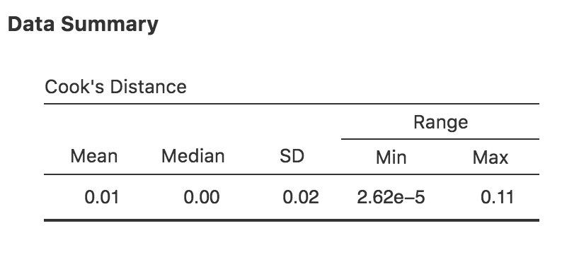 jamovi output showing the table for the Cook's distance statistics