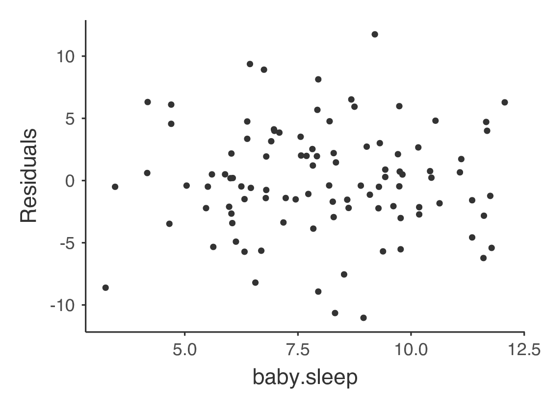 Residuals plots produced in jamovi