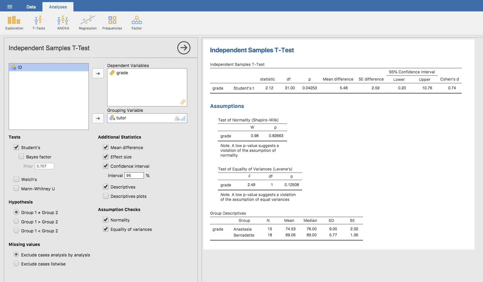 Independent t-test in jamovi, with options checked for useful results
