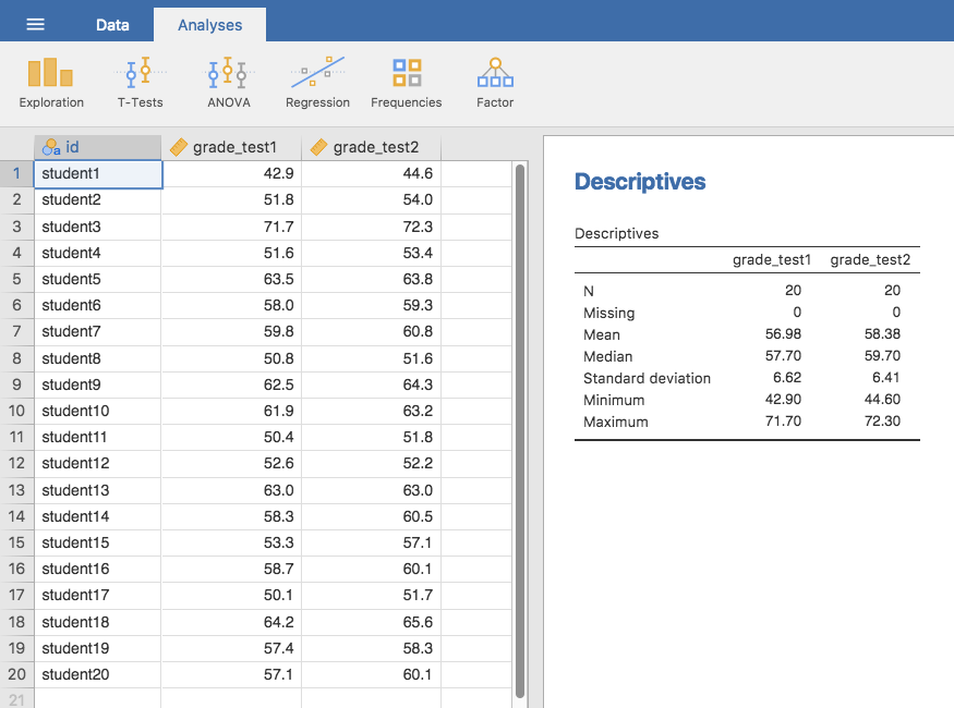 Descriptives for the two grade_test variables in the **`chico`** data set